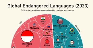 تمام زبان‌های در معرض خطر نابودی در کشورهای مختلف جهان + اینفوگرافیک